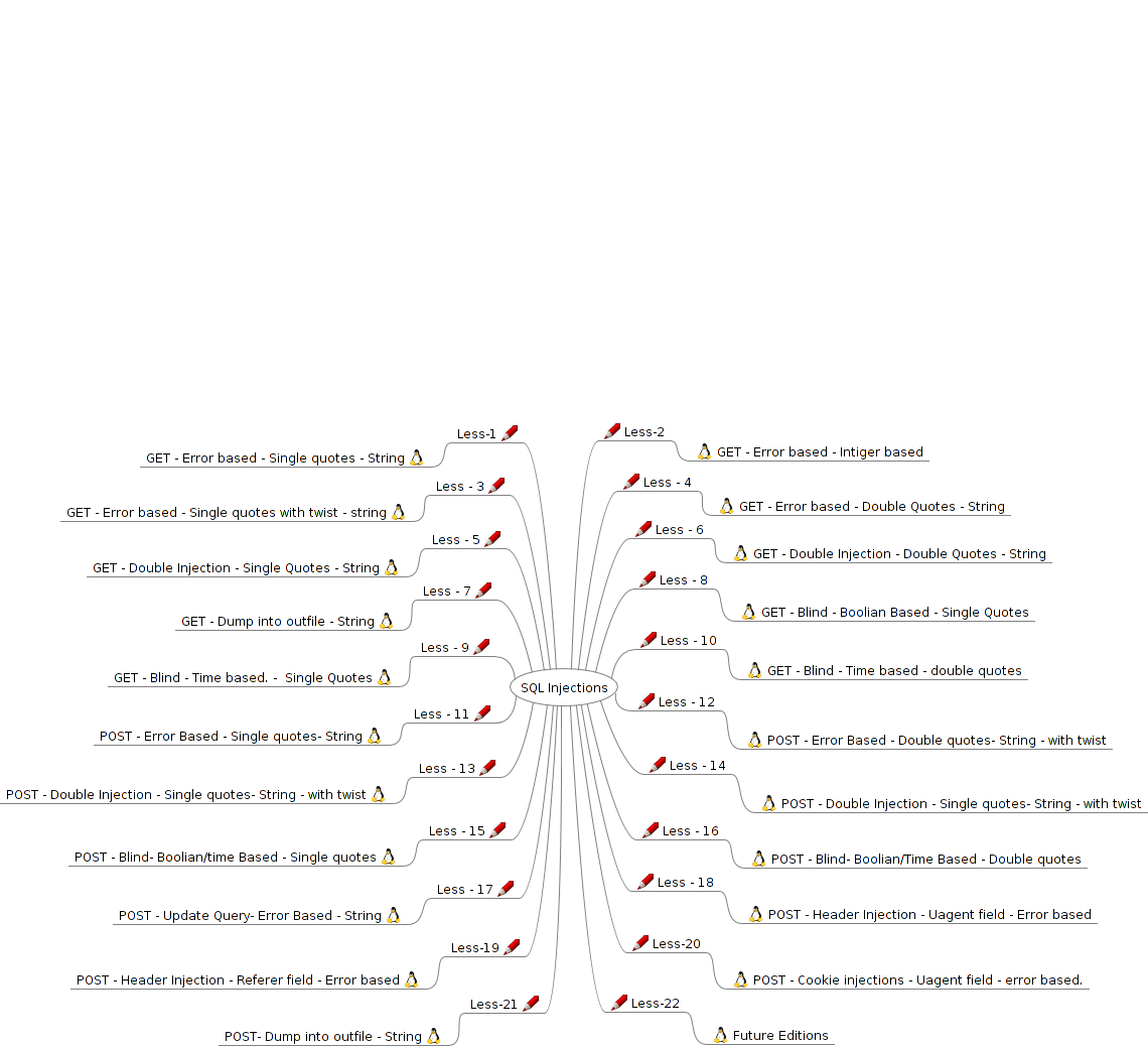 sqli-labs page-1