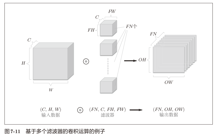 图7-11