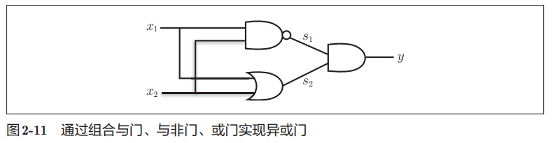 perceptron