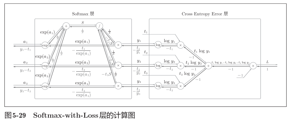 图5-29