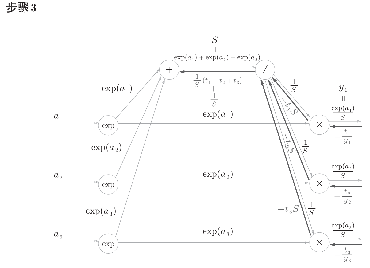 图A-5-3