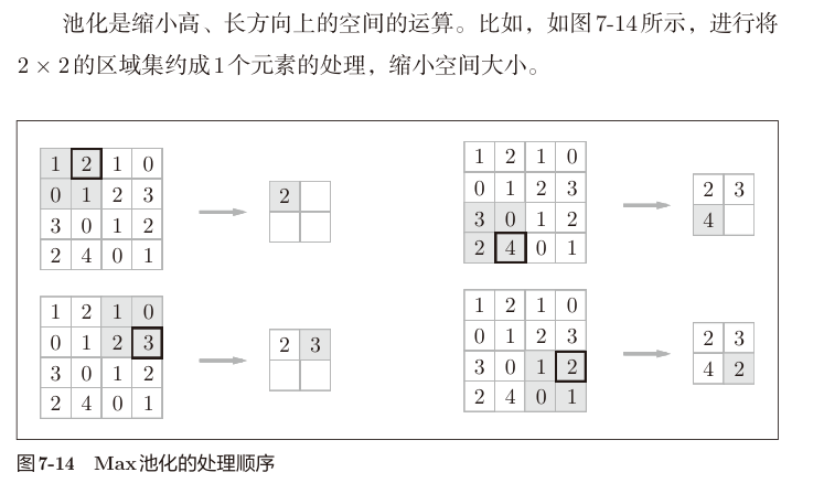 图7-14