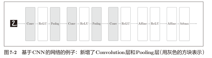 图7-2